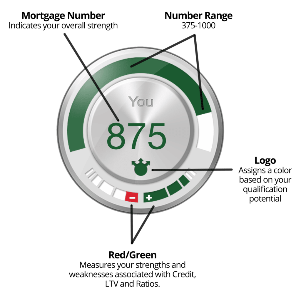 Mortgage Number How it Works
