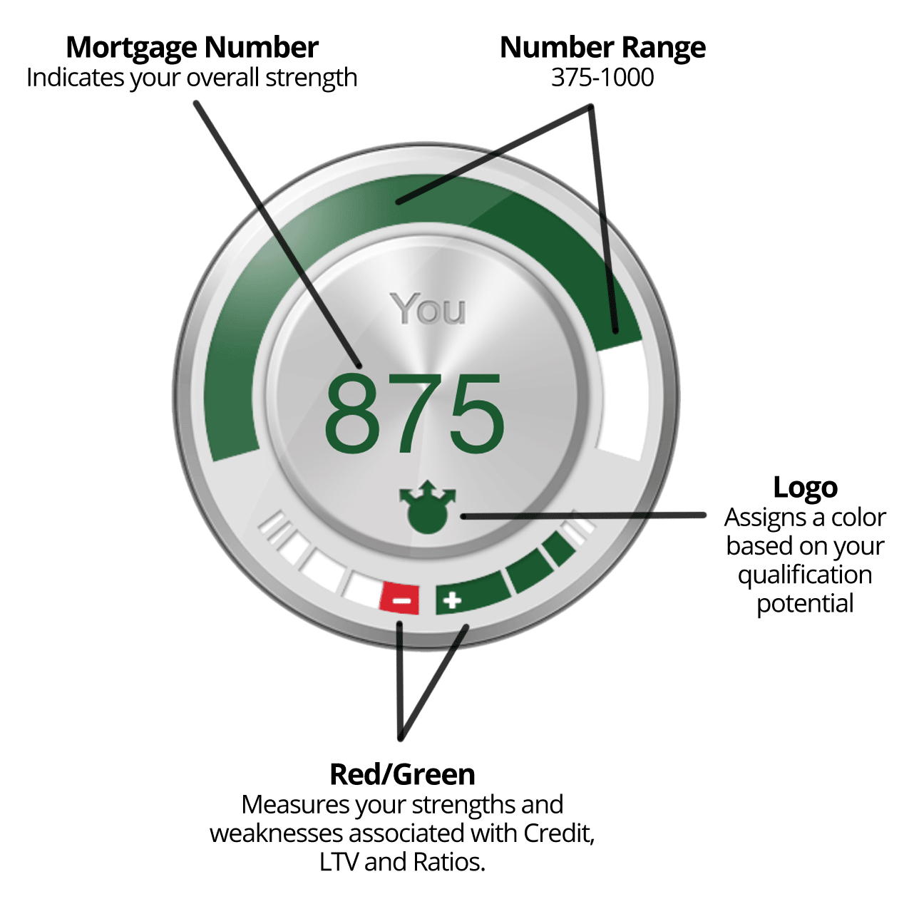 Mortgage Number and How it Works
